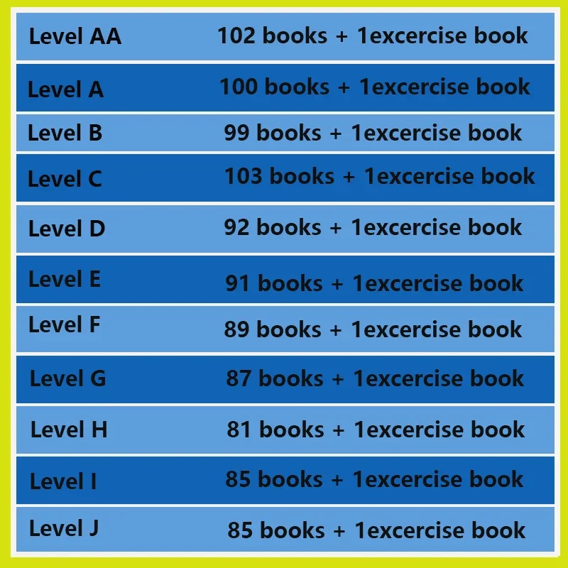 Libros de aprendizaje de inglé - Kids Education Program reseña y precio