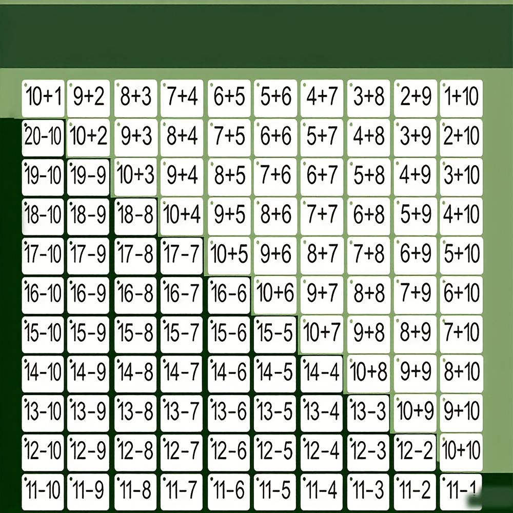 132 tarjetas con problemas de  - Math Manipulative Set reseña y precio